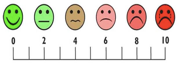 mood scale CAPS blog post